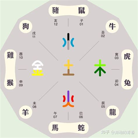 86生肖 五脈 五行